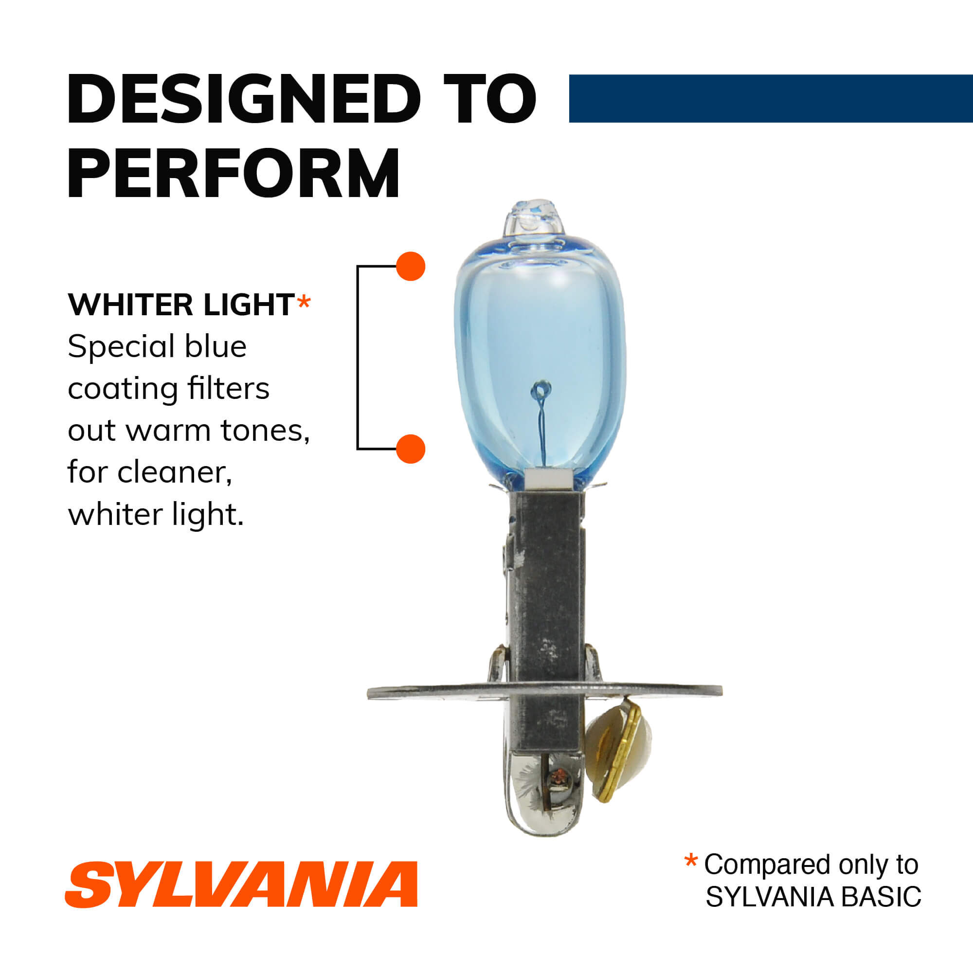Sylvania h3 led bulb sale